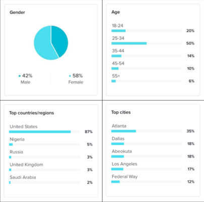 giao diện video tiktok analytics
